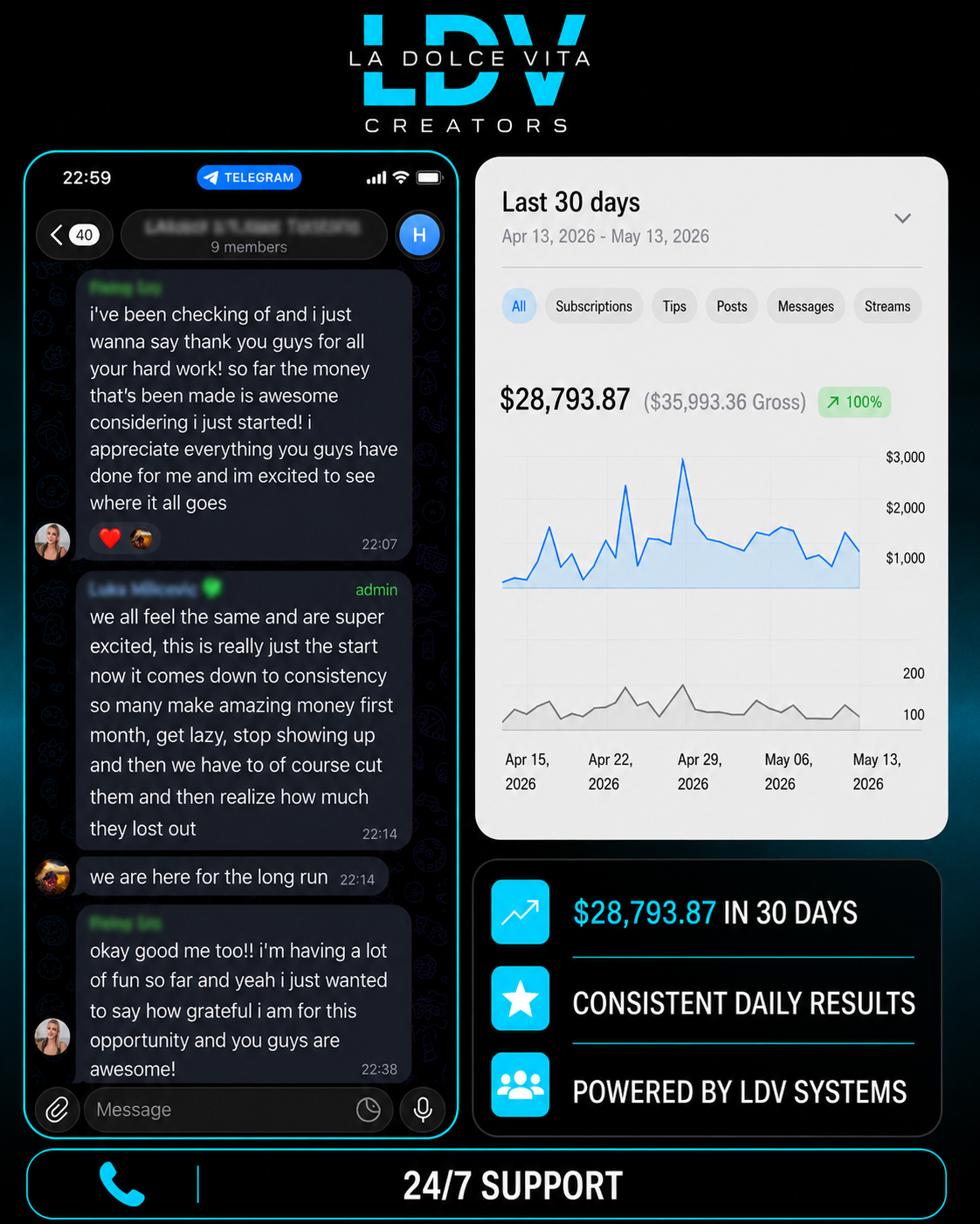 More LDV result screenshot