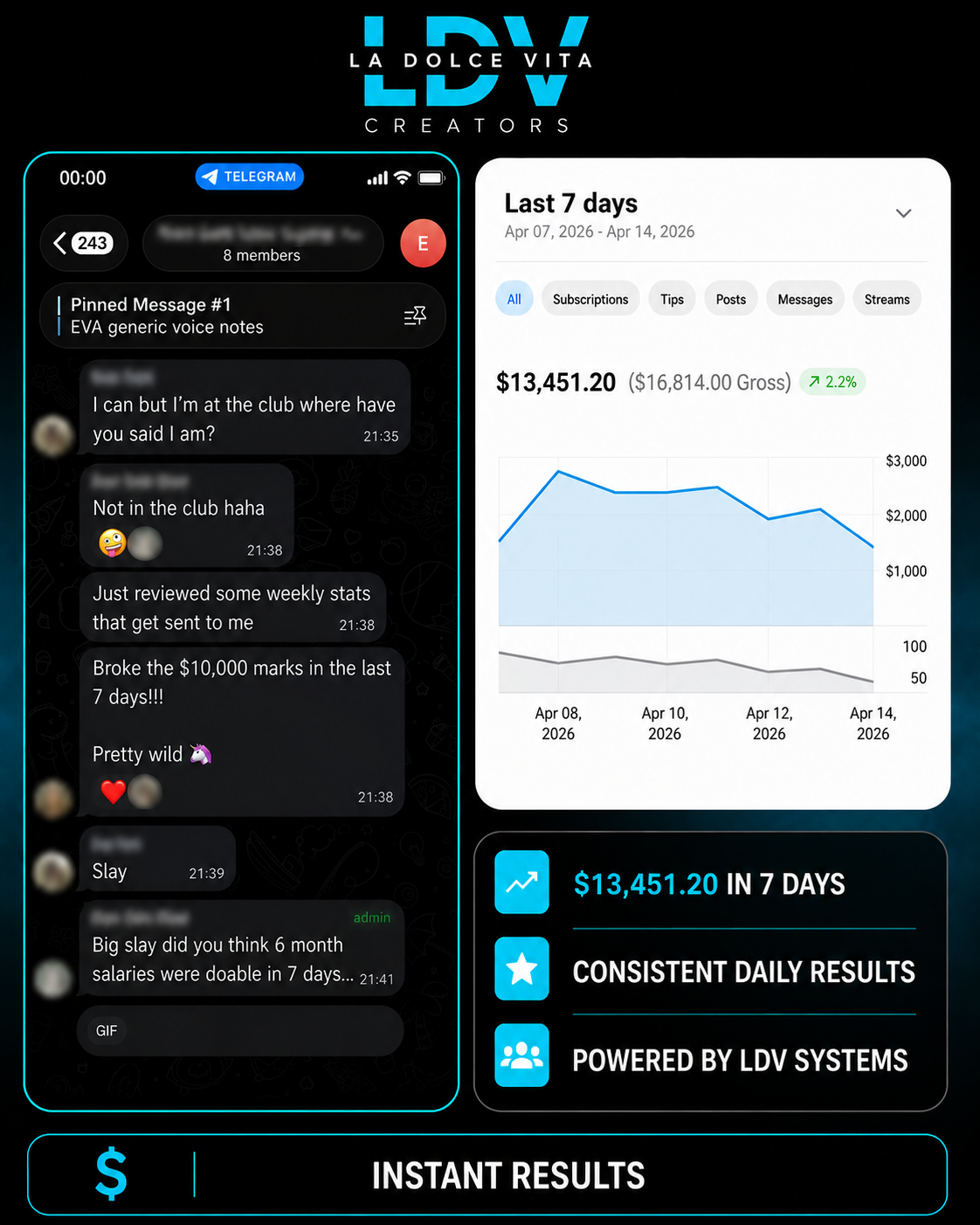 More LDV result screenshot