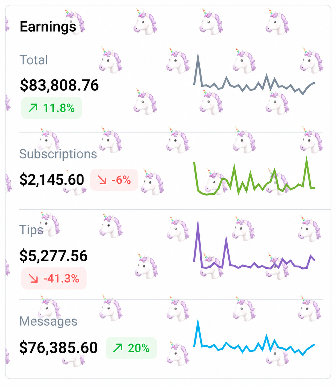Brittanie earnings graph