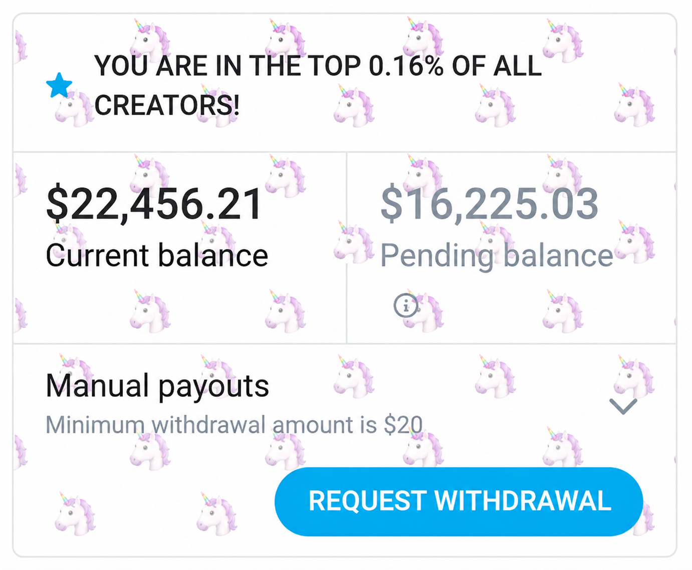 Brittanie earnings breakdown