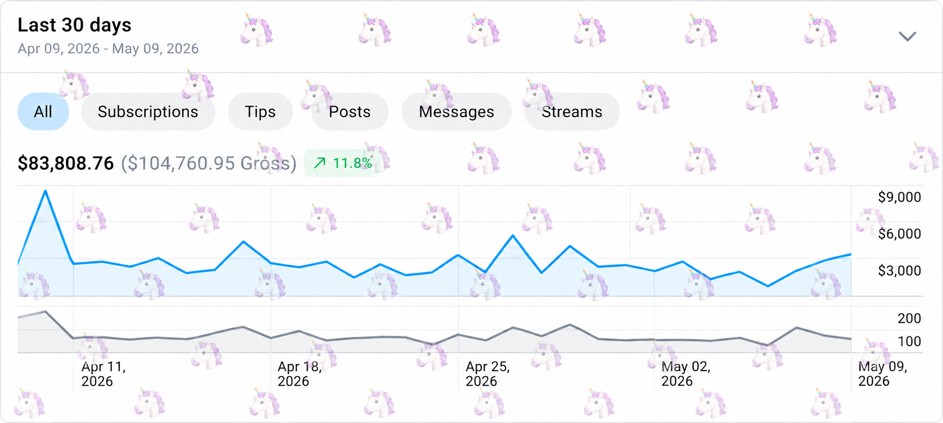 Brittanie top creator ranking