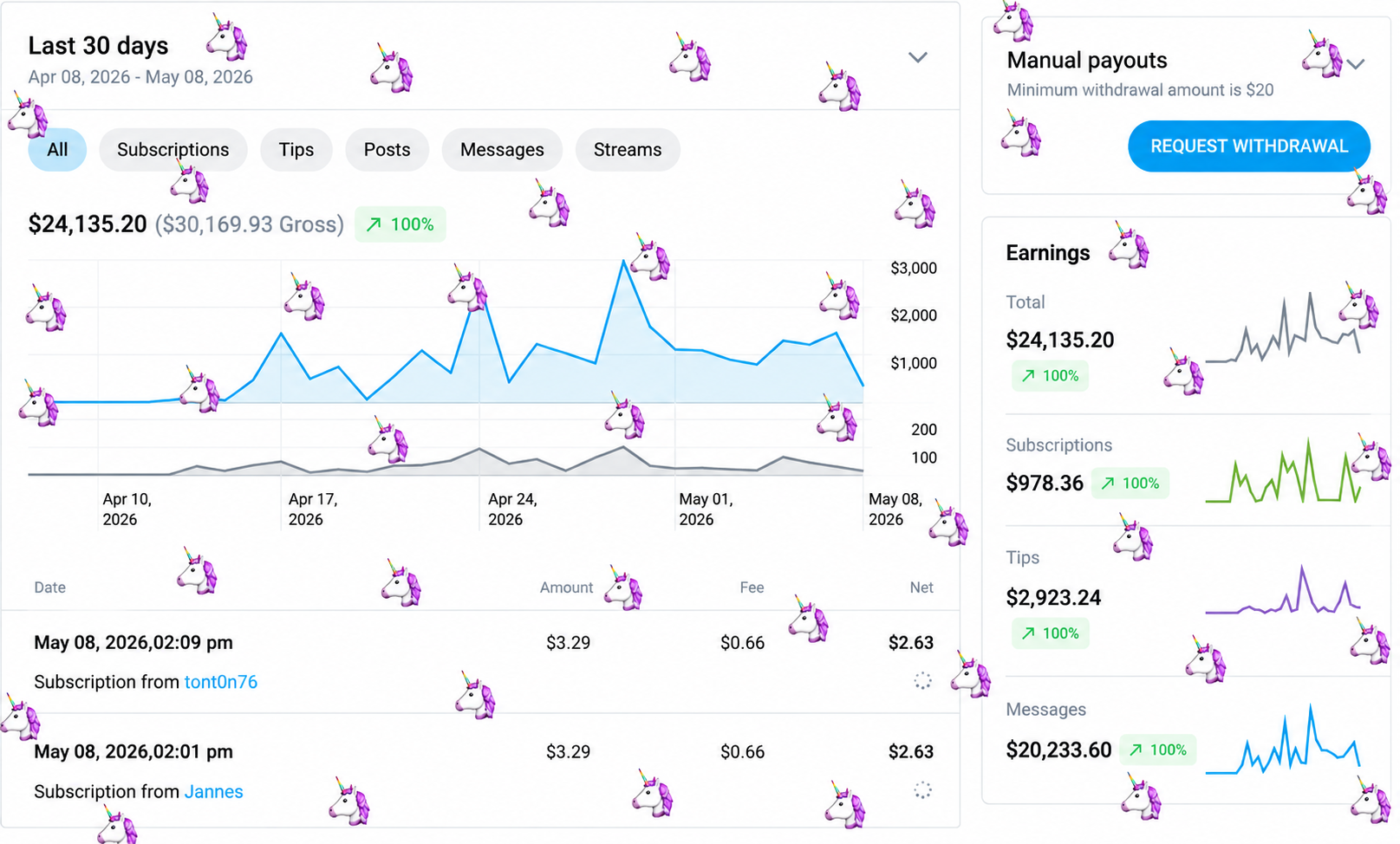 Kylie earnings graph screenshot