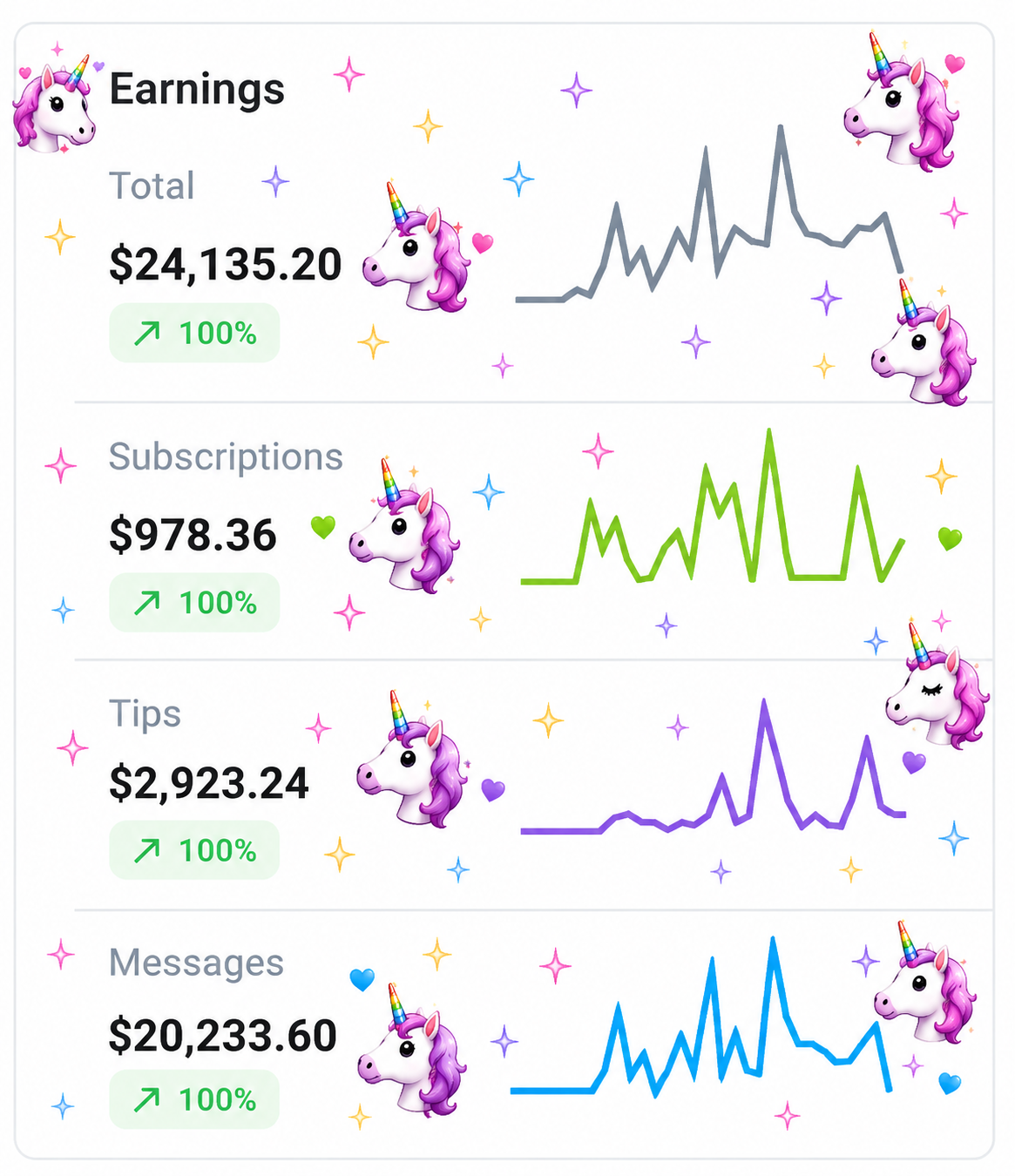 Kylie earnings breakdown screenshot